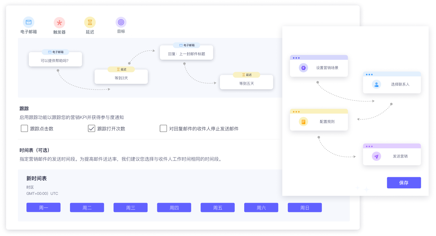 高級(jí)自動(dòng)化場(chǎng)景郵件營(yíng)銷(xiāo)場(chǎng)景